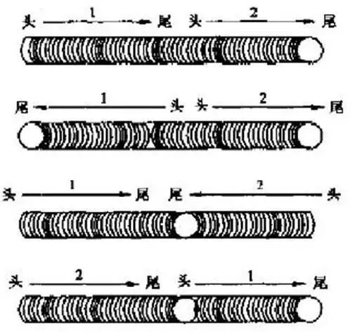 焊接接头如何保证外观及焊接质量?(图3) 焊接接头如何保证外观及焊接质量?(图3)