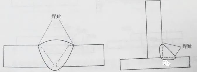 关于焊缝的这几个概念你能说明白吗？(图3)