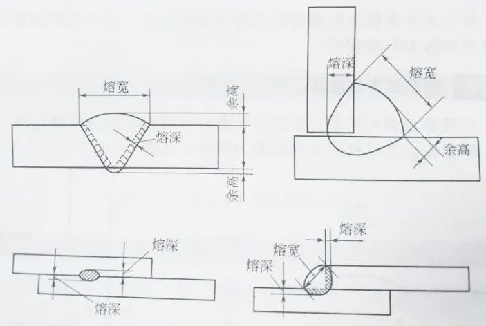 关于焊缝的这几个概念你能说明白吗？(图5)
