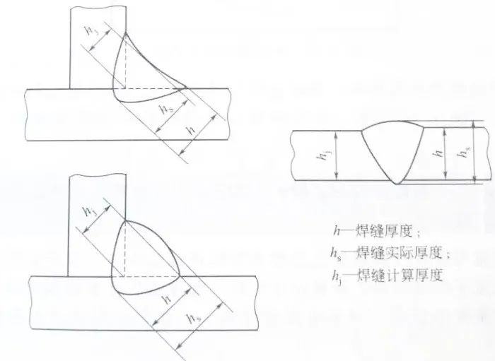 关于焊缝的这几个概念你能说明白吗？(图6)