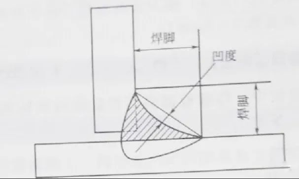 关于焊缝的这几个概念你能说明白吗？(图8)