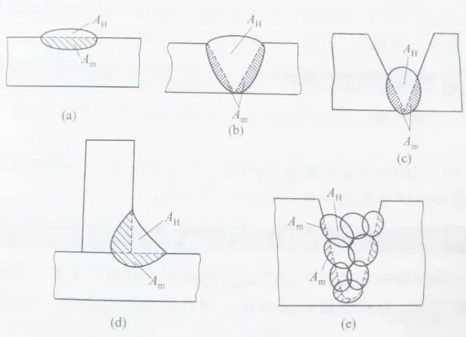 关于焊缝的这几个概念你能说明白吗？(图11)