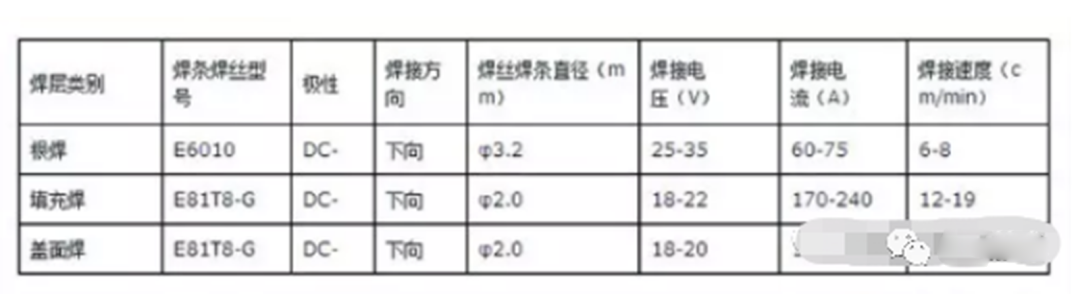 焊好管道焊缝的小经验，值得收藏！(图3)